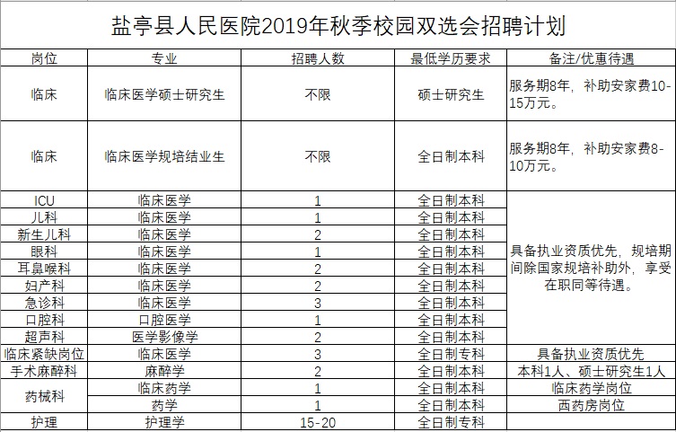 盐亭县人民医院2019年秋季校园双选会招聘计划.jpg